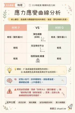 AI 記憶小卡