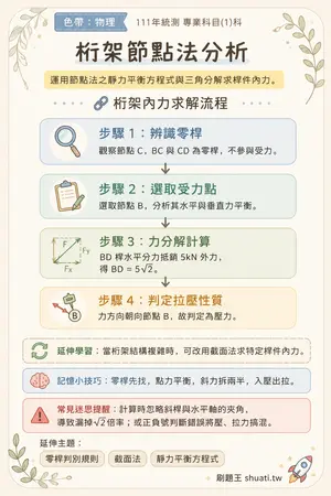 AI 記憶小卡