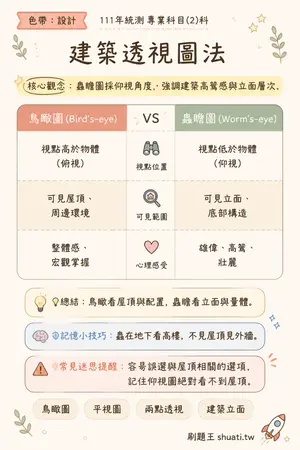 AI 記憶小卡