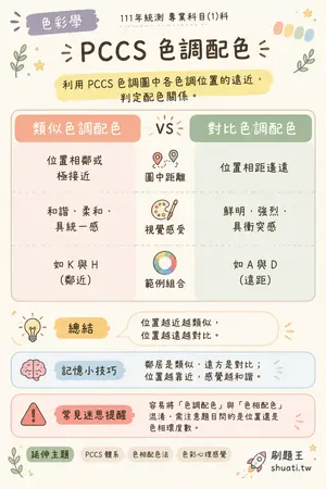 AI 記憶小卡