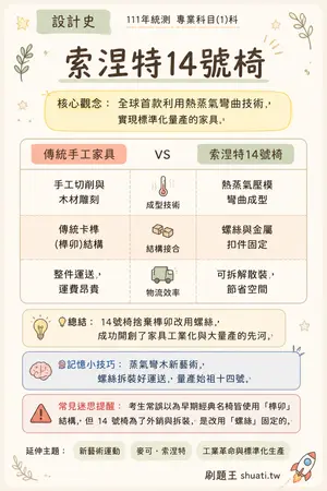AI 記憶小卡