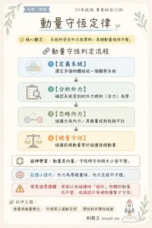 AI 記憶小卡