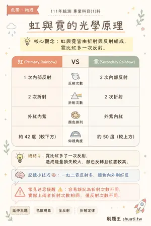 AI 記憶小卡