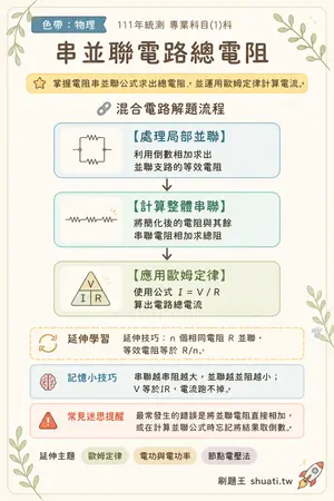 AI 記憶小卡