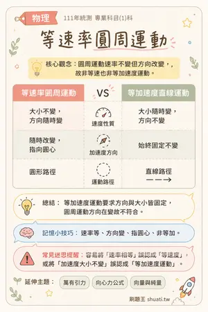 AI 記憶小卡
