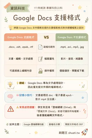 AI 記憶小卡