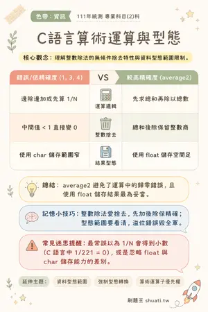 AI 記憶小卡