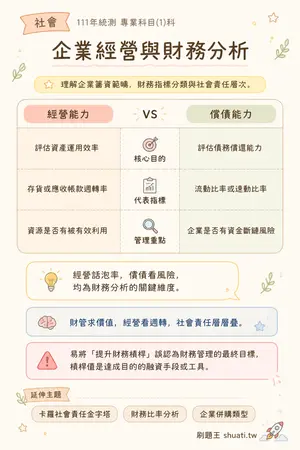 AI 記憶小卡
