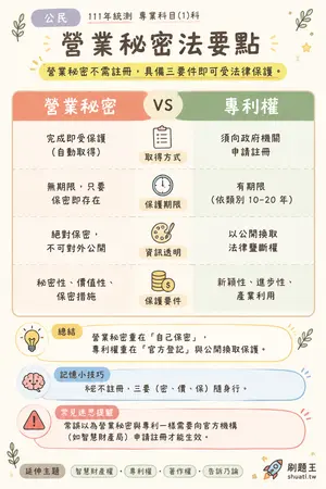 AI 記憶小卡