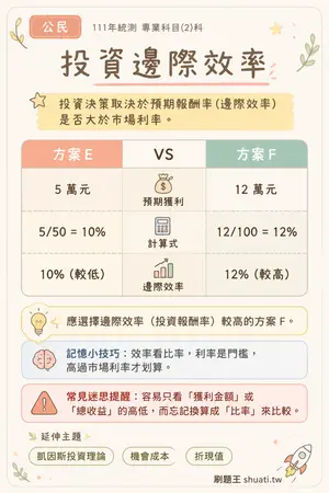 AI 記憶小卡