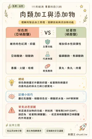 AI 記憶小卡