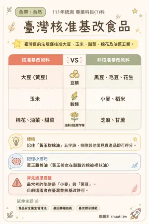 AI 記憶小卡
