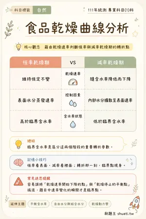 AI 記憶小卡
