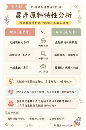 AI 記憶小卡
