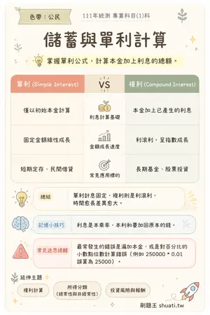 AI 記憶小卡