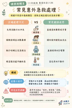 AI 記憶小卡