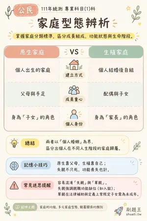 AI 記憶小卡