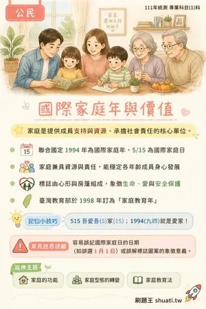 AI 記憶小卡