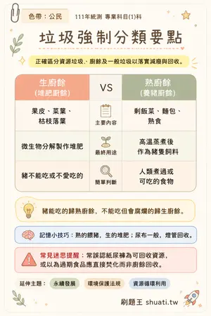 AI 記憶小卡