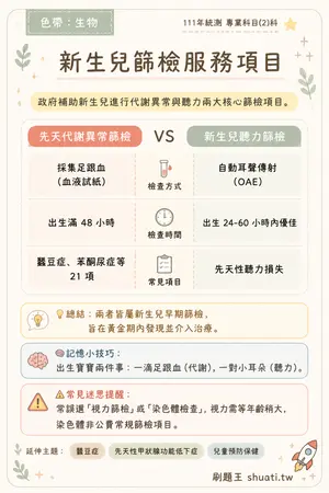 AI 記憶小卡