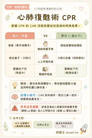 AI 記憶小卡
