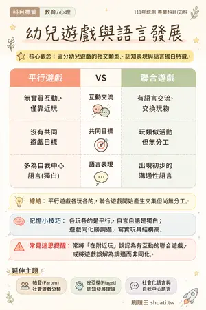 AI 記憶小卡