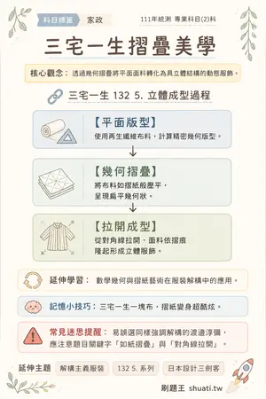 AI 記憶小卡