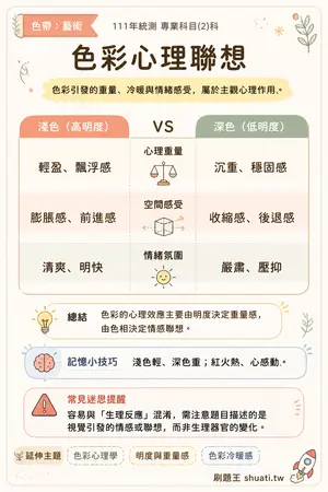 AI 記憶小卡