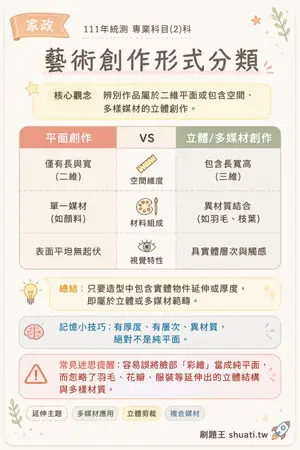 AI 記憶小卡