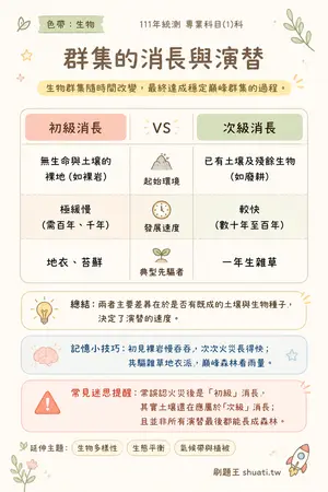 AI 記憶小卡
