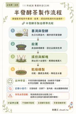 AI 記憶小卡