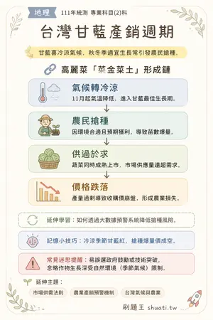 AI 記憶小卡