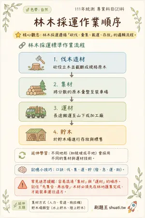 AI 記憶小卡