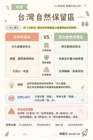 AI 記憶小卡