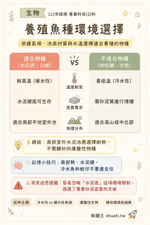 AI 記憶小卡