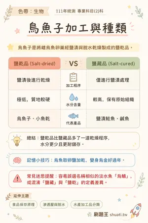 AI 記憶小卡