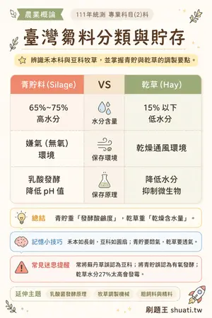 AI 記憶小卡