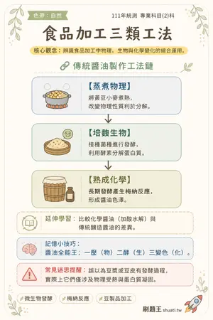 AI 記憶小卡