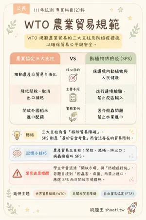 AI 記憶小卡