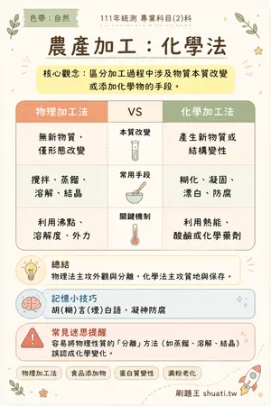 AI 記憶小卡