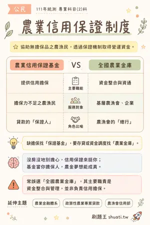 AI 記憶小卡