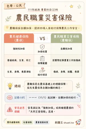 AI 記憶小卡