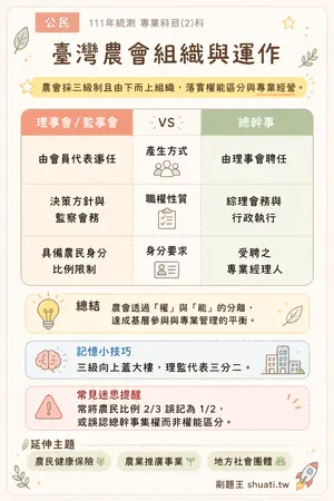 AI 記憶小卡
