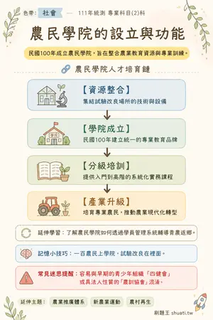 AI 記憶小卡