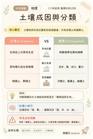 AI 記憶小卡