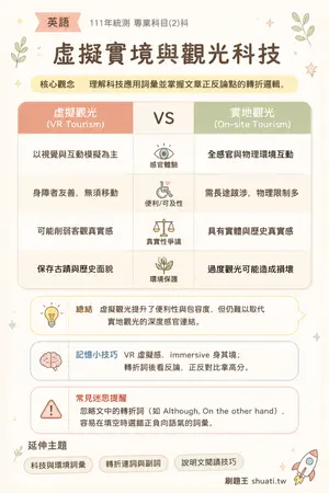 AI 記憶小卡
