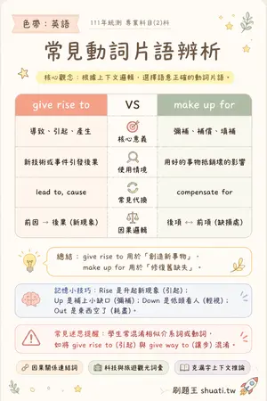 AI 記憶小卡