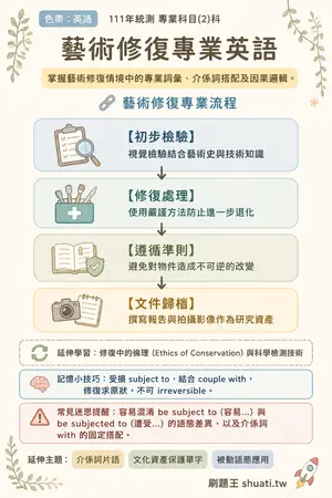 AI 記憶小卡