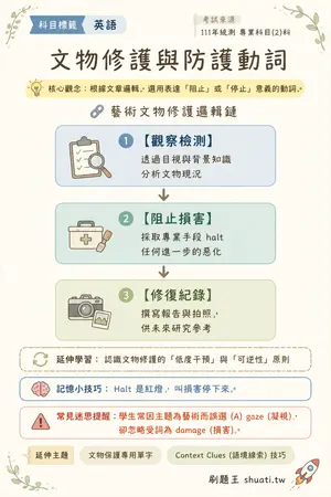 AI 記憶小卡