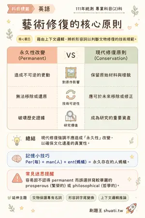 AI 記憶小卡